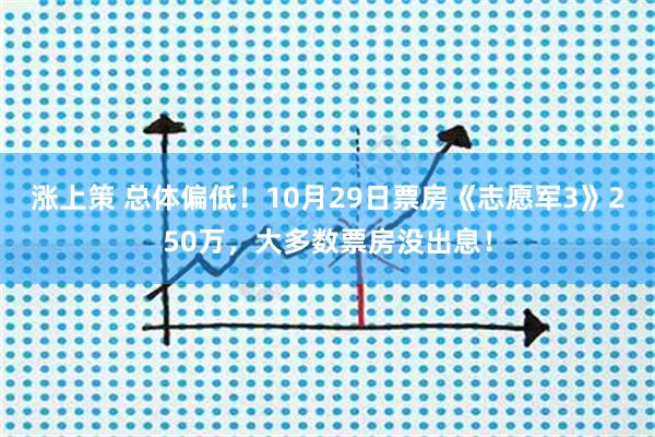 涨上策 总体偏低！10月29日票房《志愿军3》250万，大多数票房没出息！